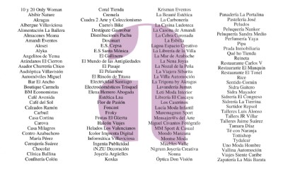 Listado de asociados
